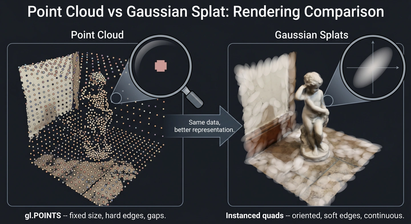 Point cloud vs Gaussian splat